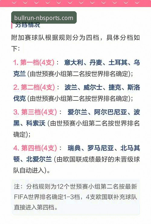 世预赛附加赛狂欢夜后，如何通过牛宝体育平台看懂欧洲足球格局的深层变化？