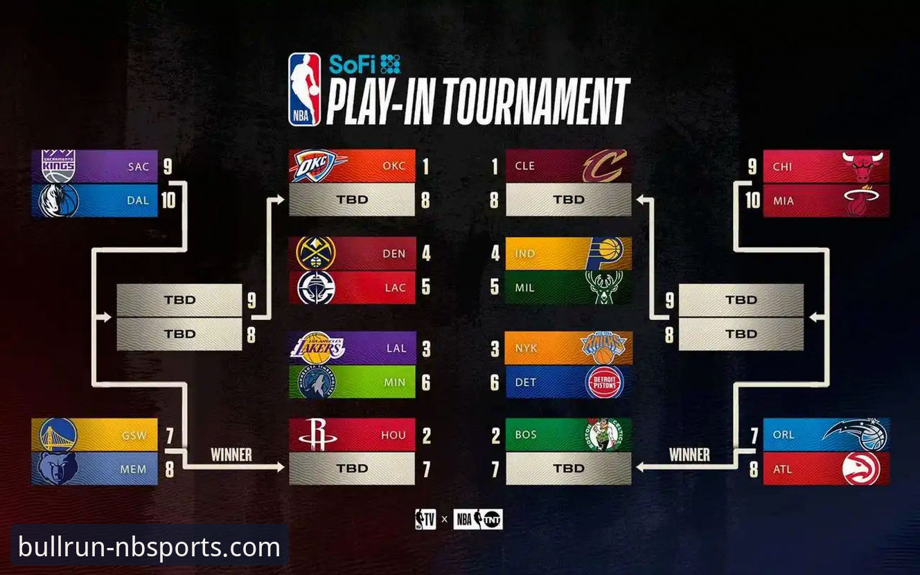 湖人锁定季后赛的实用观赛指南——从牛宝体育平台看西部格局变化